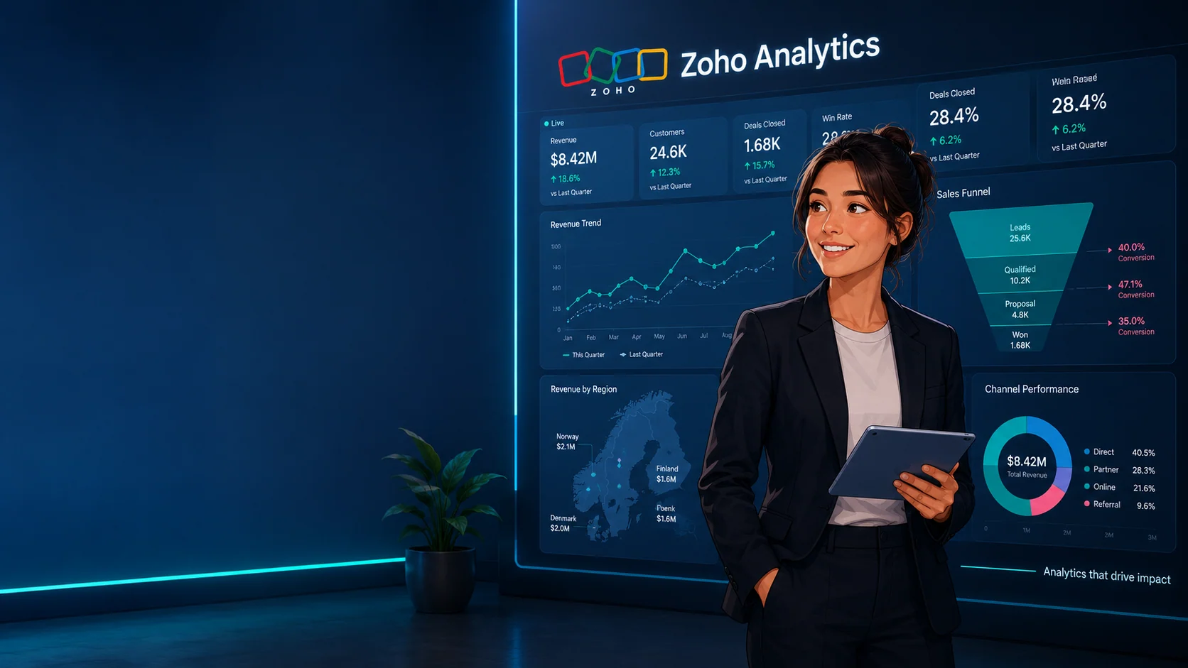 Zoho Desk - customer service and support requests