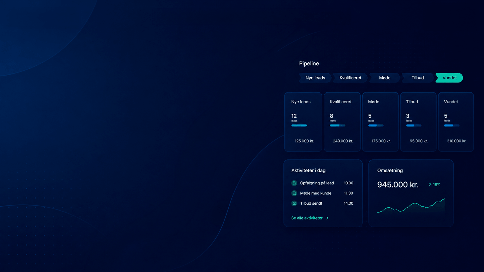 Zoho CRM salgsdashboard med pipeline, leads og omsætning til salgsautomatisering hos Nordic CRM